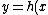 y = h(x) = d cos(kx)